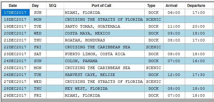 Itinerary